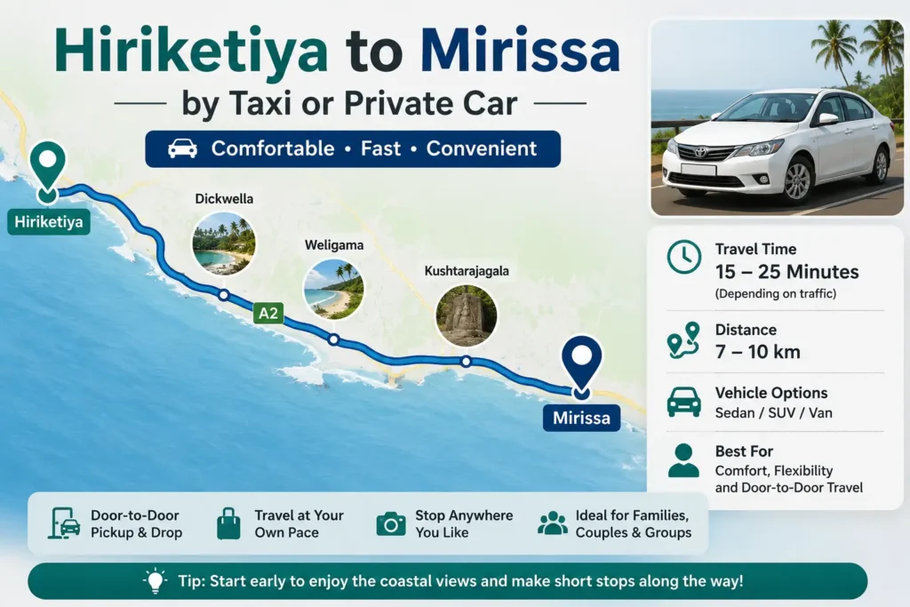 Hiriketiya vs Mirissa travel time comparison showing distance, routes, and coastal road journey in Sri Lanka.