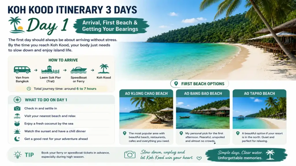 Arrival, First Beach & Getting Your Bearings