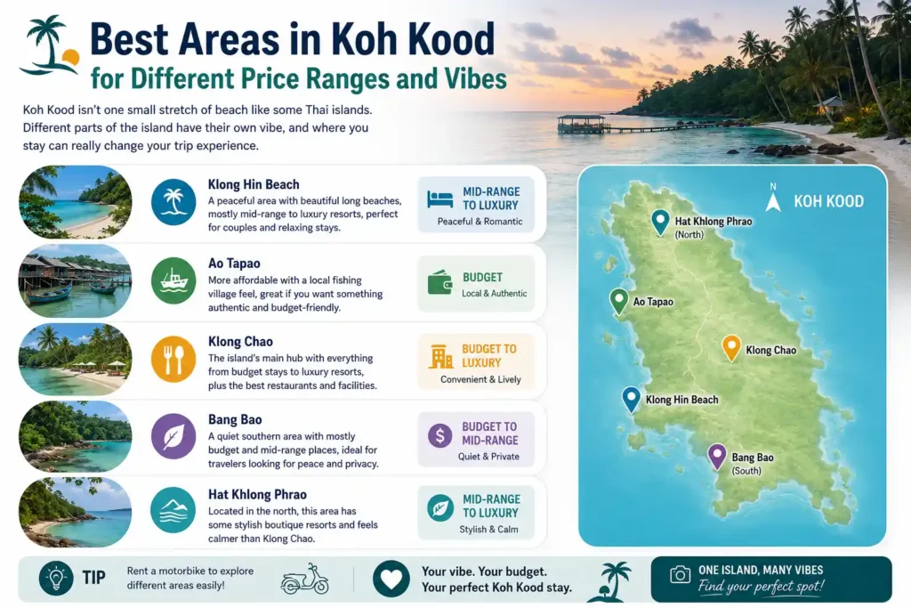 Tips for Booking Cheap Hotels in Koh Kood Without Sacrificing Quality