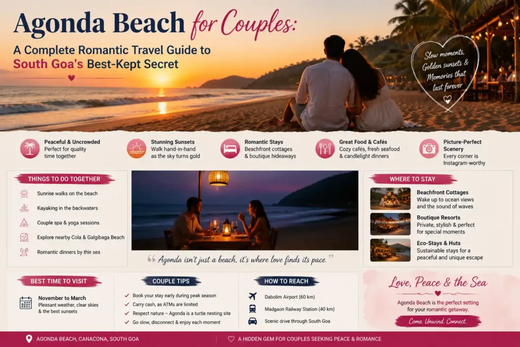 Romantic Agonda Beach couples travel guide infographic with sunset views and stay tips