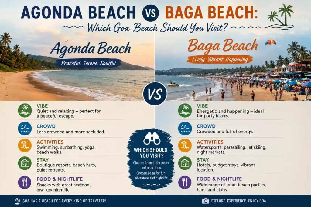 Agonda Beach vs Baga Beach comparison infographic showing vibe, nightlife, crowd, and activities in Goa