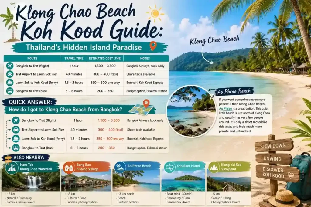 Infographic showing transport steps from Bangkok to Klong Chao Beach Koh Kood