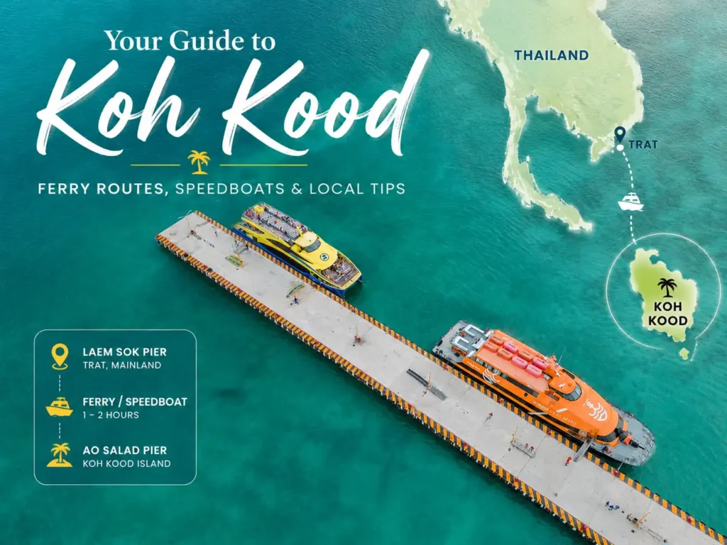 Aerial view of ferries docked at a pier in turquoise water with Koh Kood ferry route map and travel guide design overlay in Thailand.