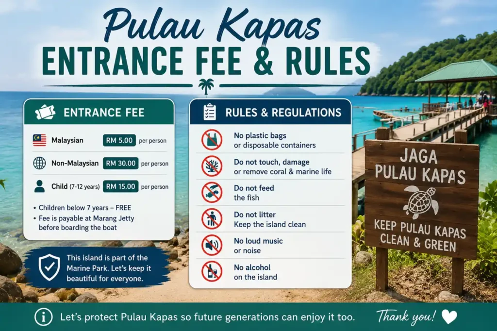 Pulau Kapas entrance fee infographic with marine park rules and conservation information.