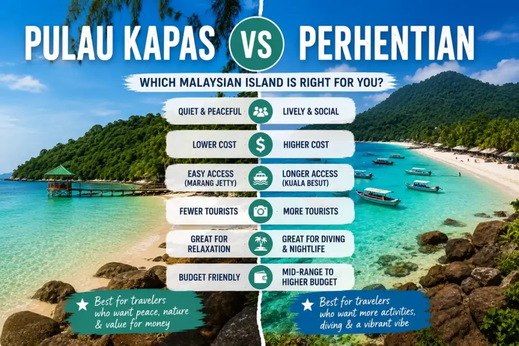 Pulau Kapas vs Perhentian Islands comparison guide with beaches and snorkeling