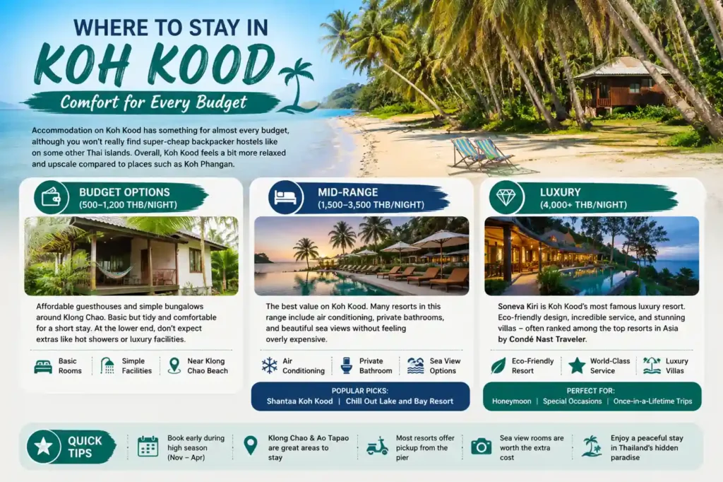 Luxury beachfront resort villa in Koh Kood Thailand