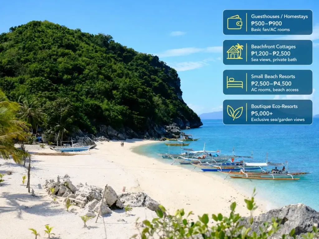 Tropical beach accommodation guide showing Anda stay options, including guesthouses, beachfront cottages, small beach resorts, and boutique eco-resorts with price ranges. 