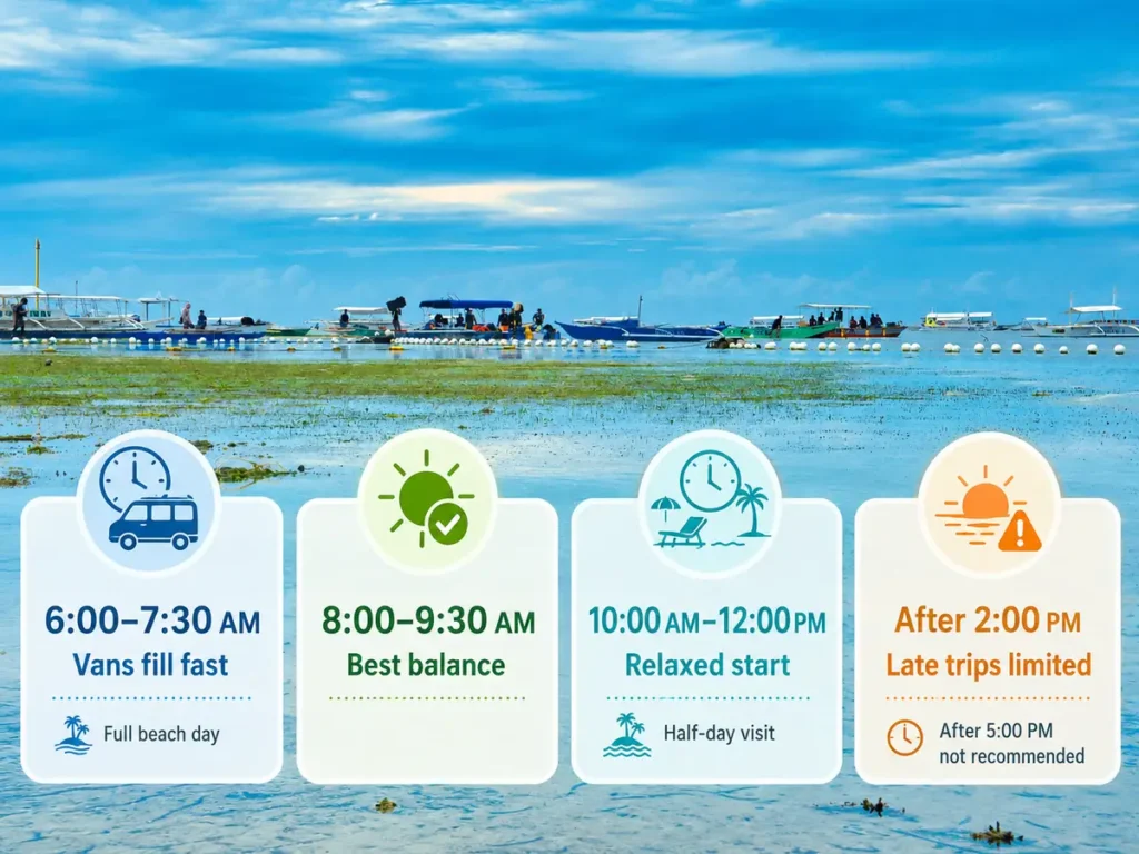 Beach travel timing infographic showing the best departure windows for visiting Anda Beach, with icons for early vans, balanced morning travel, relaxed late-morning starts, and limited late-afternoon trips.