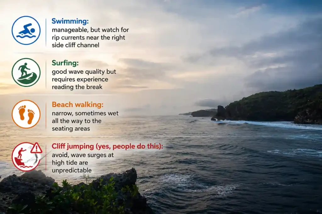 Balangan Beach activity and safety guide infographic.