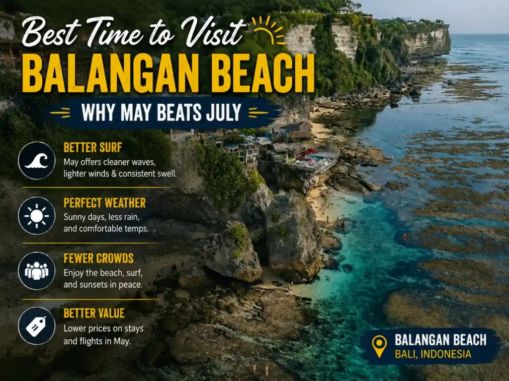 Balangan Beach cliffs and turquoise shoreline in Bali, Indonesia.