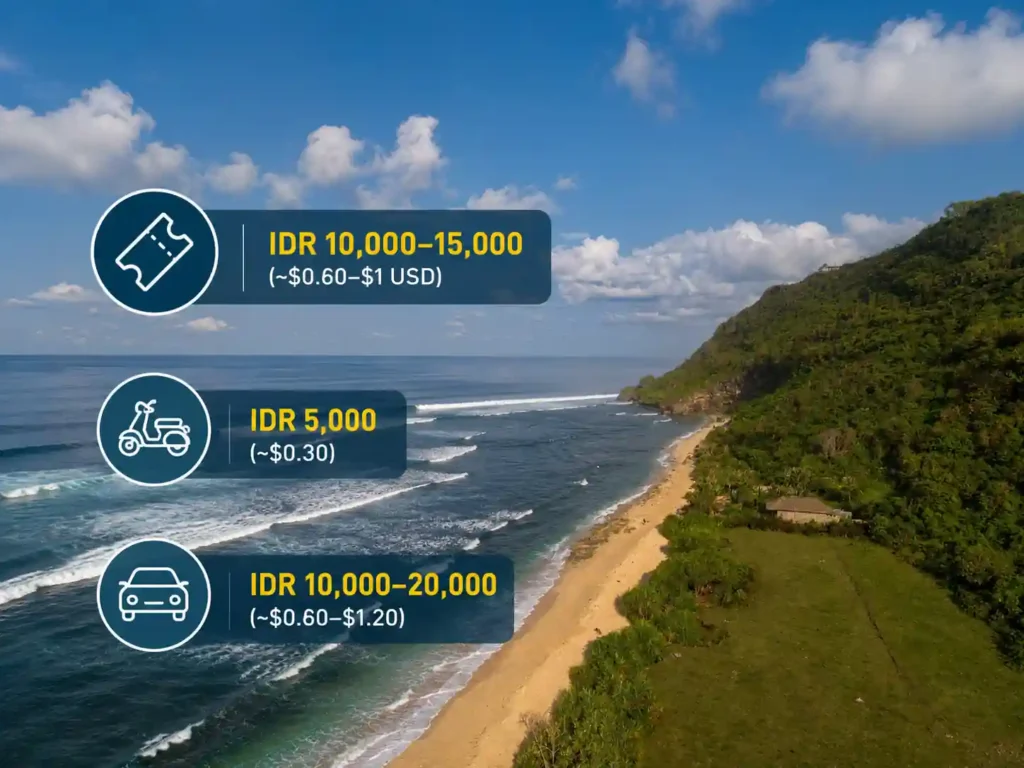 Balangan Beach entrance and parking fee infographic over coastal aerial view. 