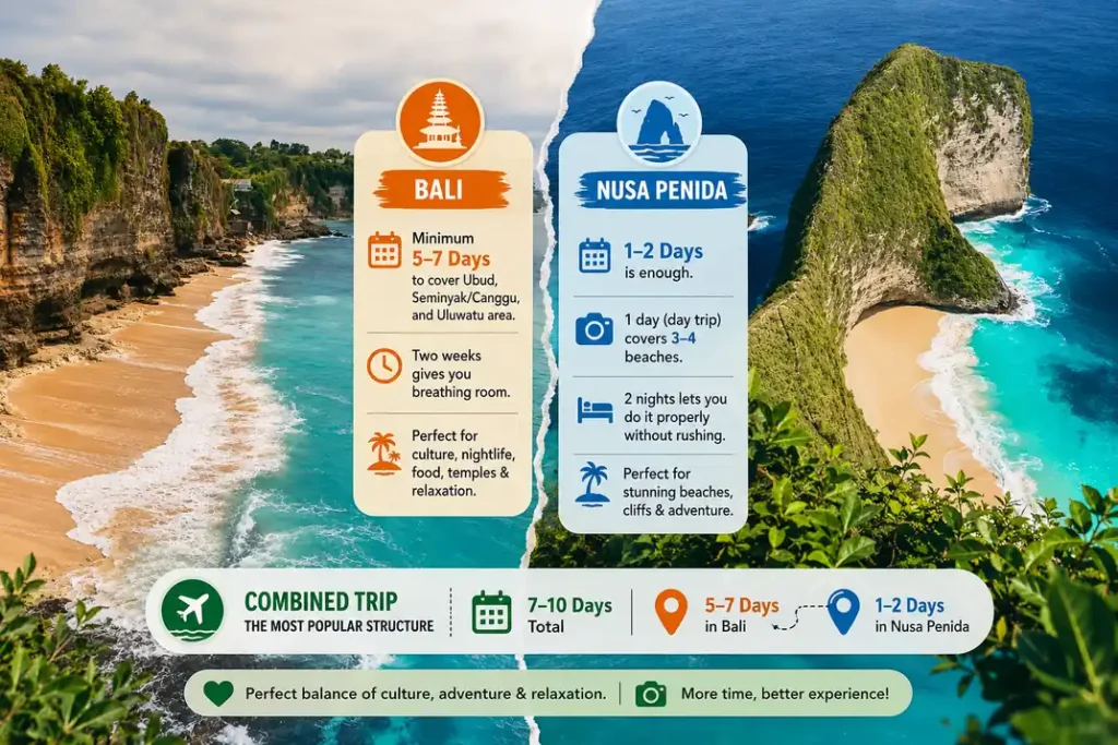 Bali and Nusa Penida trip duration comparison infographic 