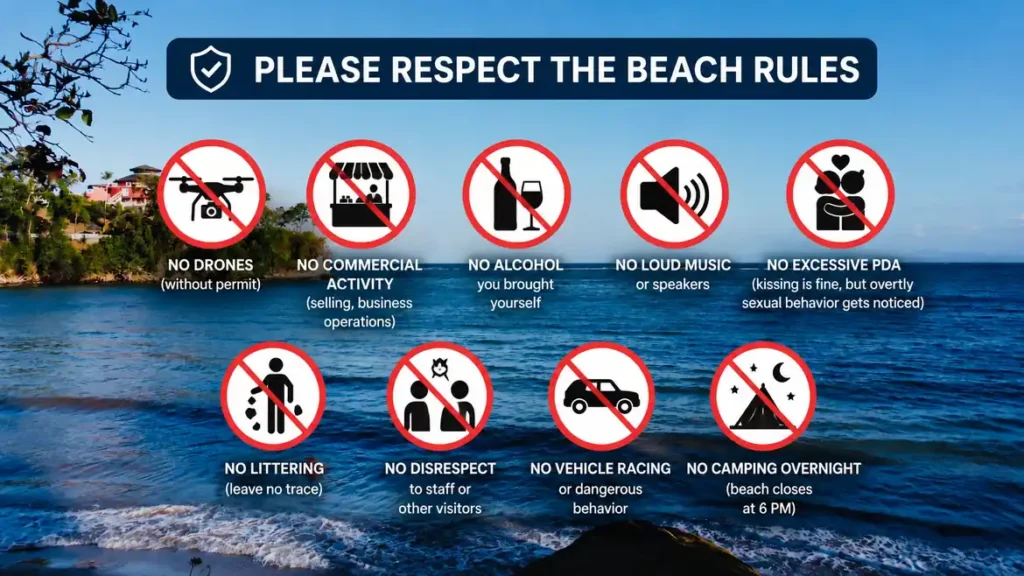 Beach rules infographic with prohibited activity icons.
