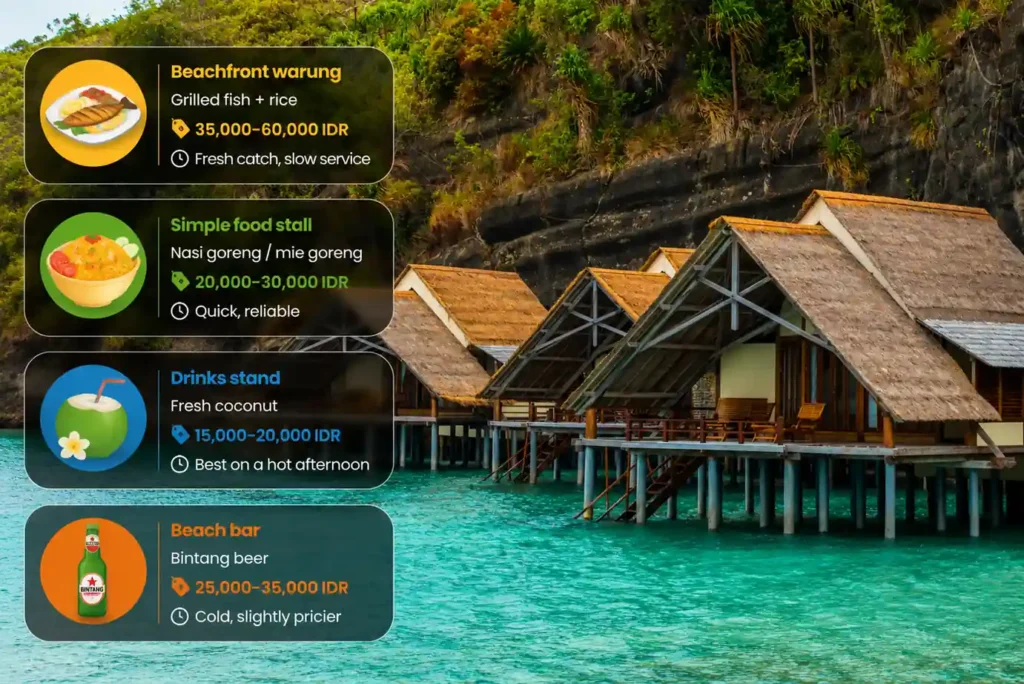 Beachfront bungalows with food prices infographic.