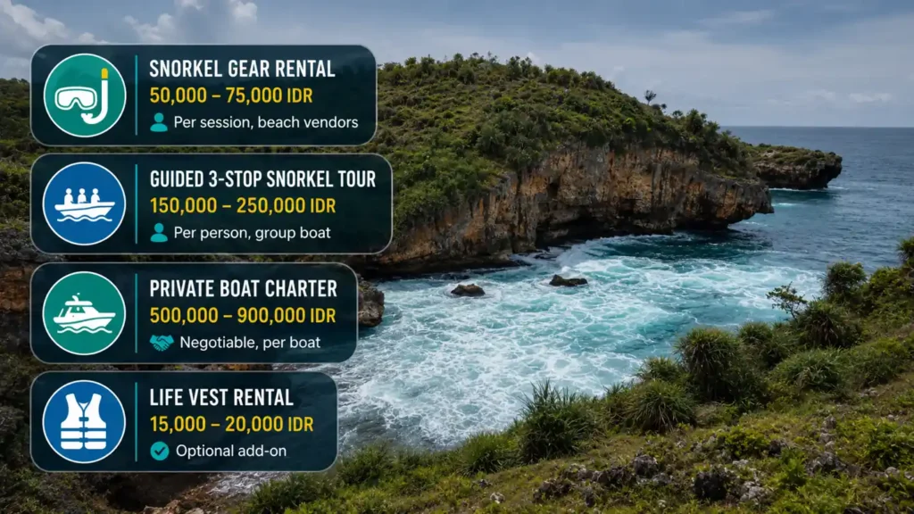 Crystal Bay activity prices infographic with snorkeling, boat tours, and rental costs over a rocky coastline.