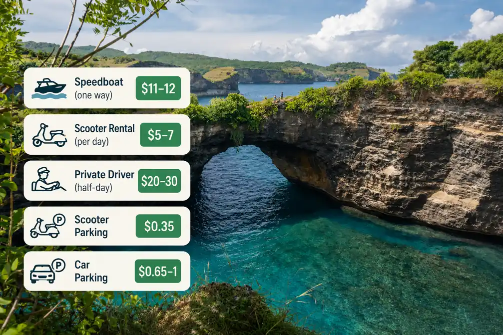 Crystal Bay transport cost infographic with speedboat, scooter rental, and parking prices.
