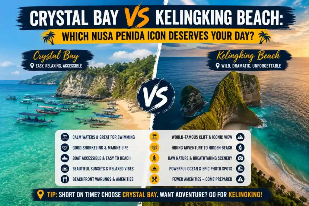 Crystal Bay vs Kelingking Beach comparison infographic.