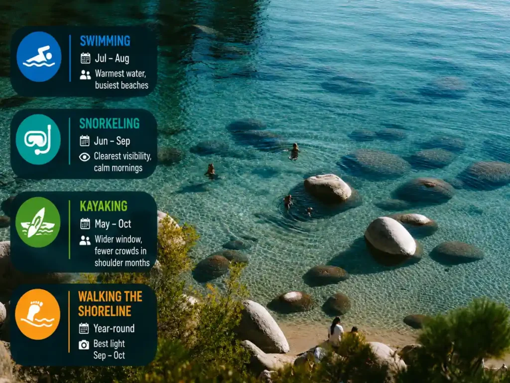 Crystal Bay activities and seasonal guide infographic.