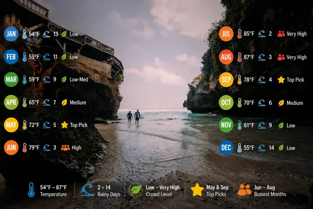 Crystal Bay seasonal travel infographic.