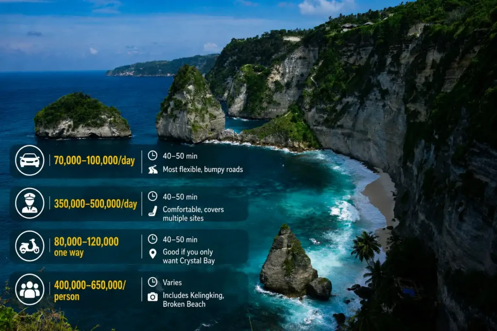 Crystal Bay transport options infographic overlooking Nusa Penida cliffs.