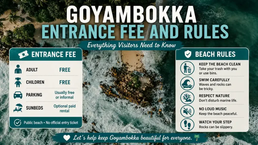 Goyambokka Beach entrance fee and rules infographic with aerial beach view, visitor fee details, and safety rules.