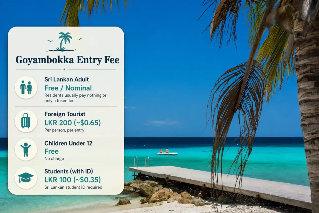 Goyambokka Beach entry fee guide showing prices for Sri Lankan adults, foreign tourists, children under 12, and students over a tropical beach view