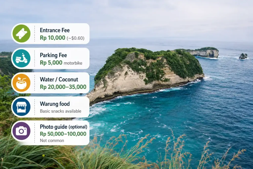 Kelingking Beach visitor cost and amenities infographic.