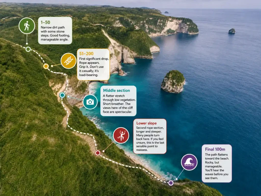 Kelingking Beach hike route map with trail difficulty markers.