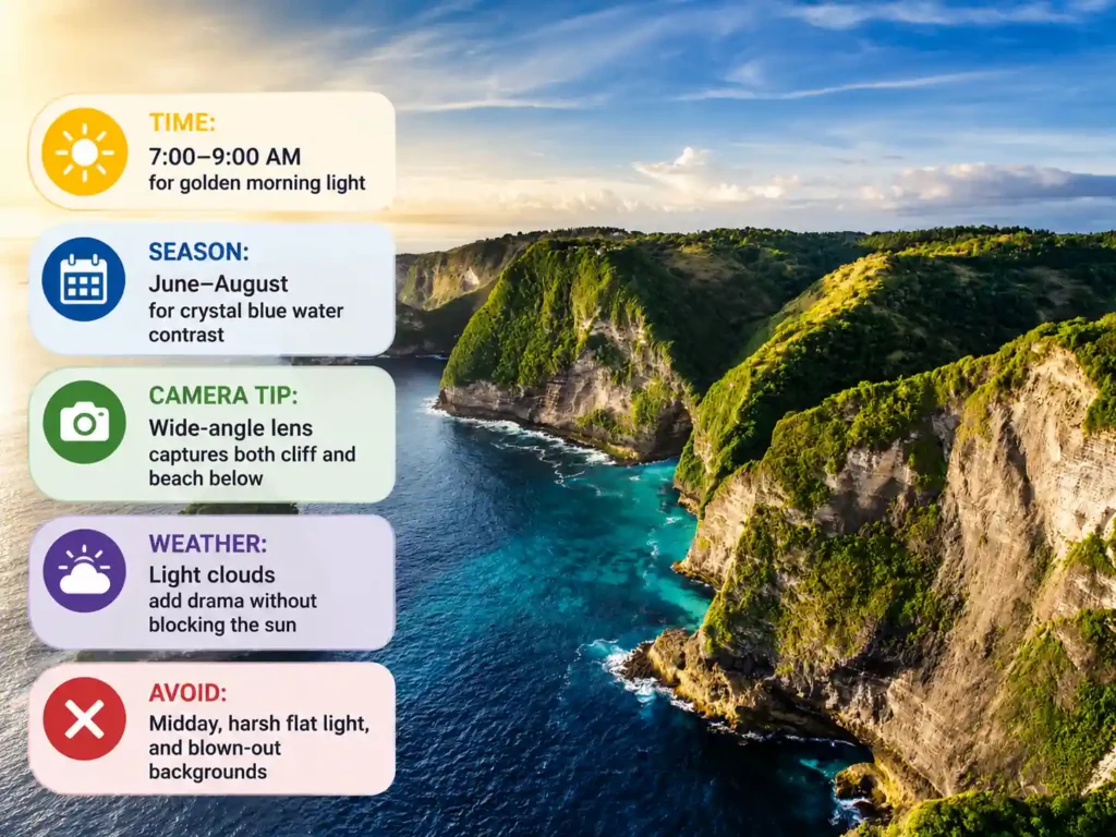 nfographic with photography tips for capturing Kelingking Beach and its coastal cliffs.