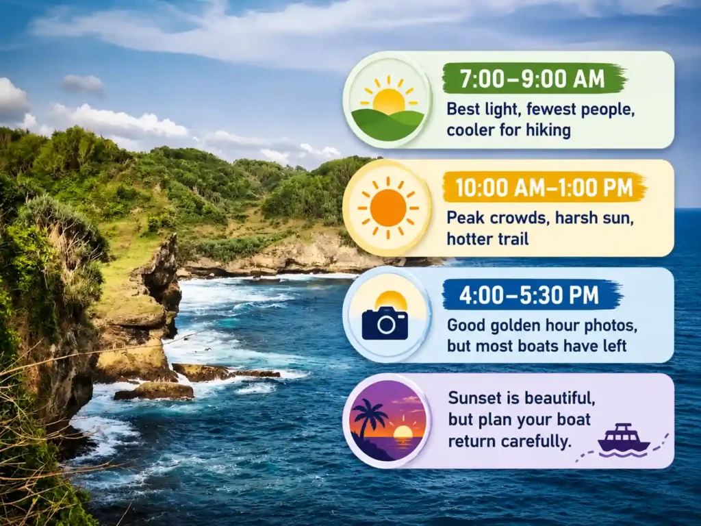 Infographic showing the best times to visit Kelingking Beach and avoid crowds.