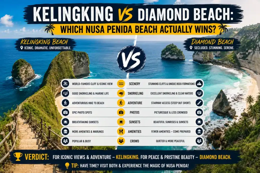 Kelingking Beach vs Diamond Beach comparison infographic.