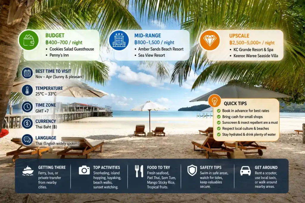 Koh Chang beach accommodation guide with hotel price ranges and travel tips.