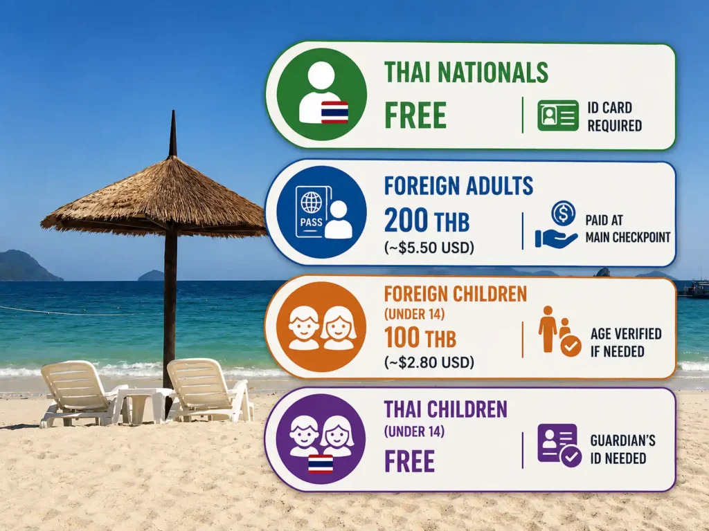 Koh Chang entrance fee infographic for Thai and foreign visitors