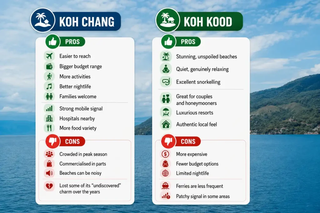 Koh Chang vs Koh Kood pros and cons infographic