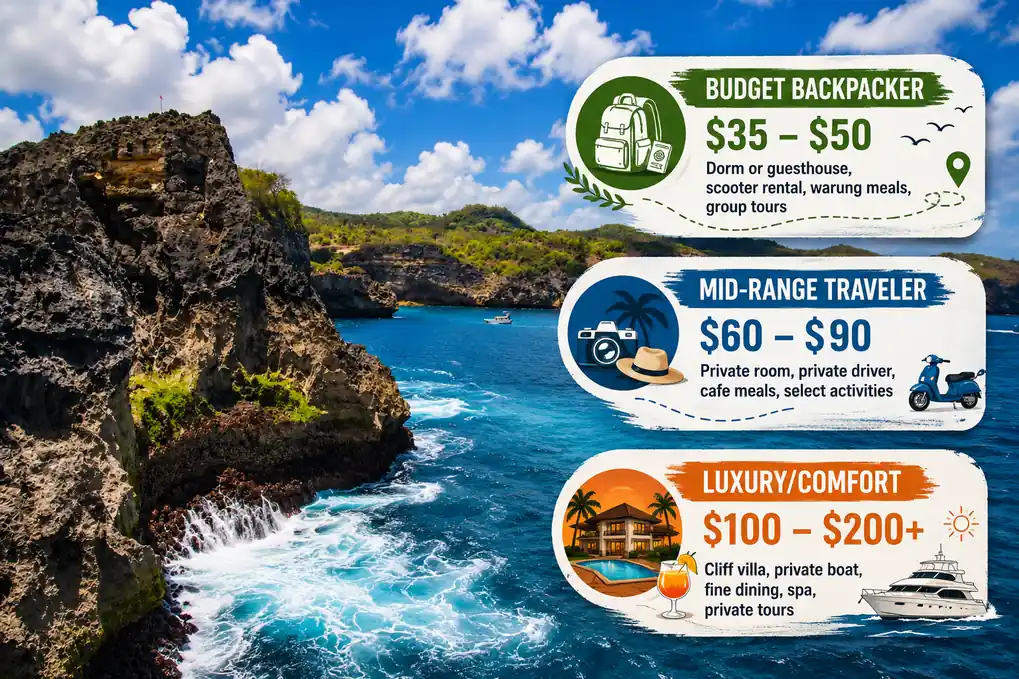 Nusa Penida travel budget comparison infographic