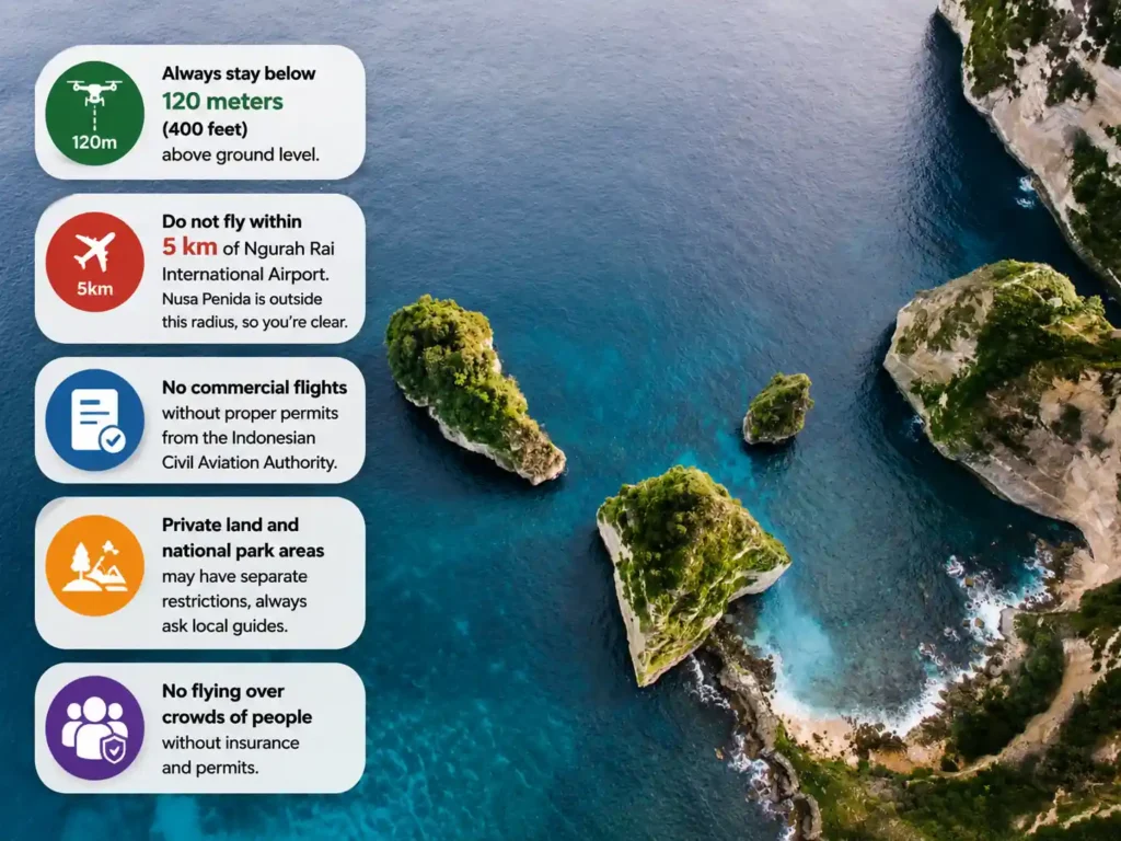 Nusa Penida drone regulations and flying rules infographic.