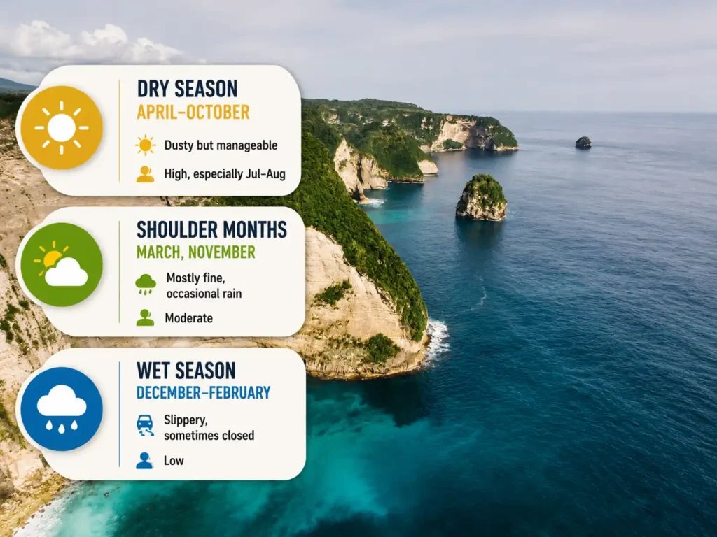 Scooter vs private car infographic in Nusa Penida.