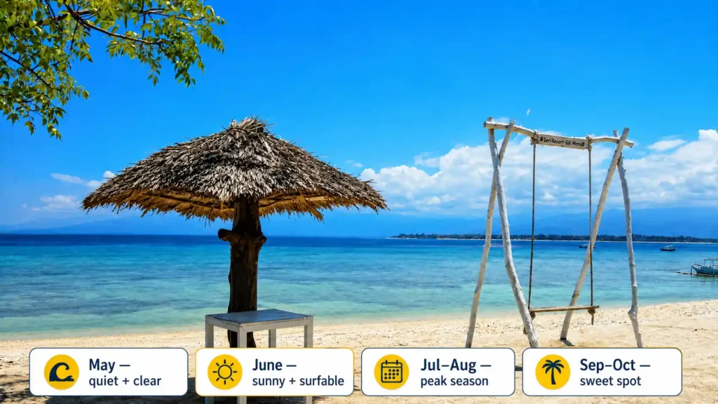 Selong Belanak best months graphic showing a tropical beach with highlighted travel months including May, June, July to August, and September to October. 