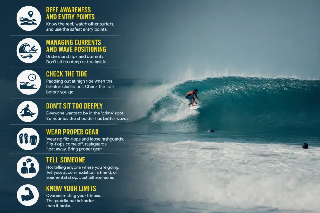 Surf safety infographic with reef awareness, tide checks, gear tips, and wave positioning advice.
