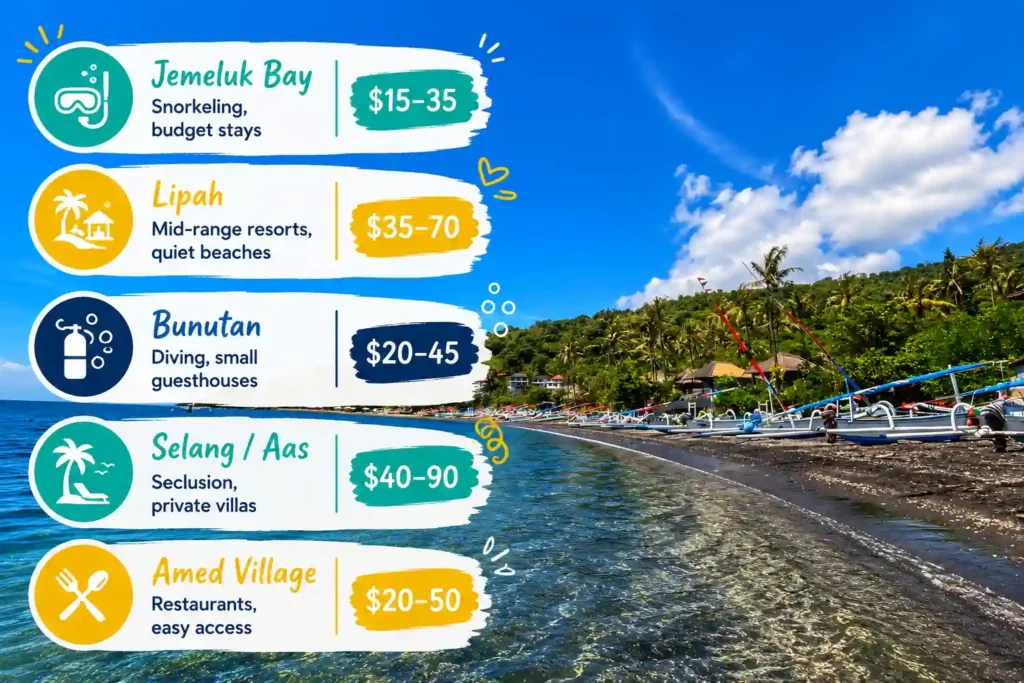 Amed stay areas guide