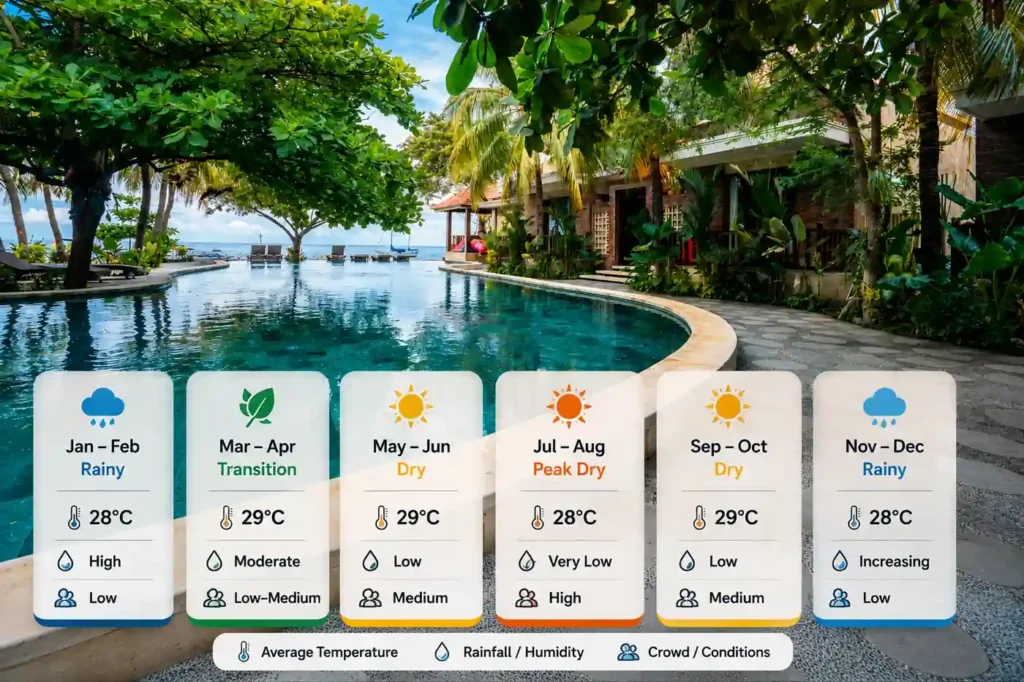 Amed weather seasons guide