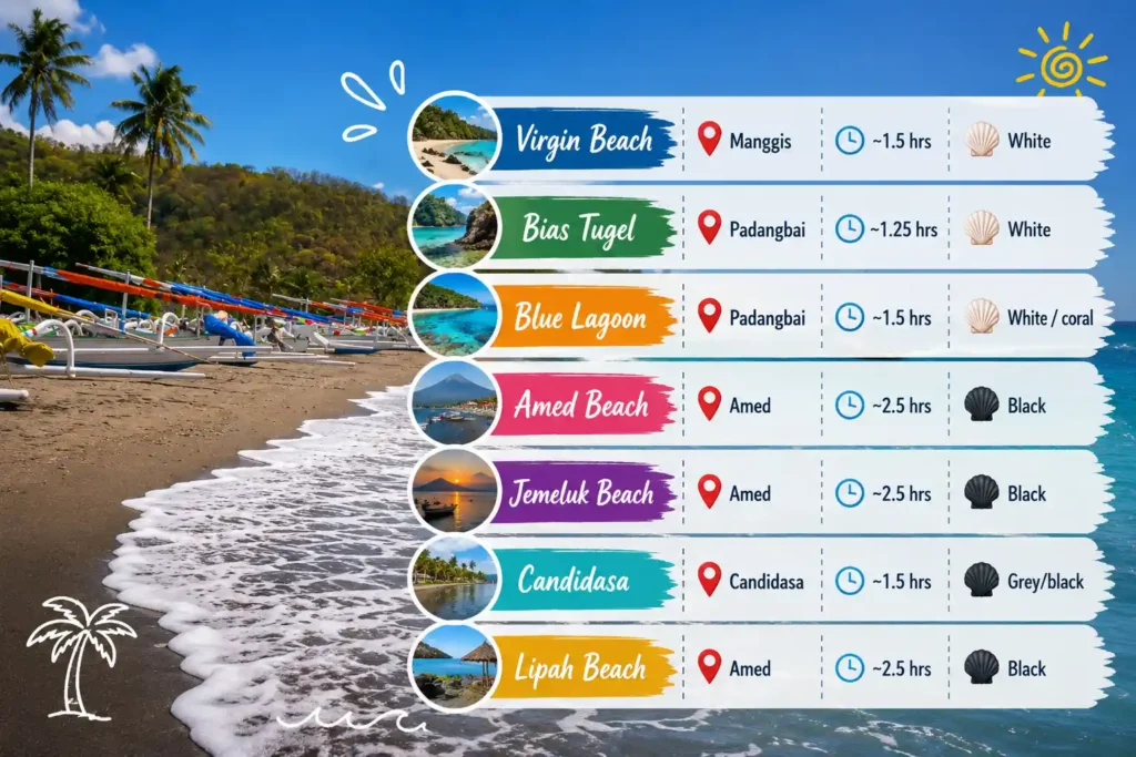 East Bali beach comparison infographic