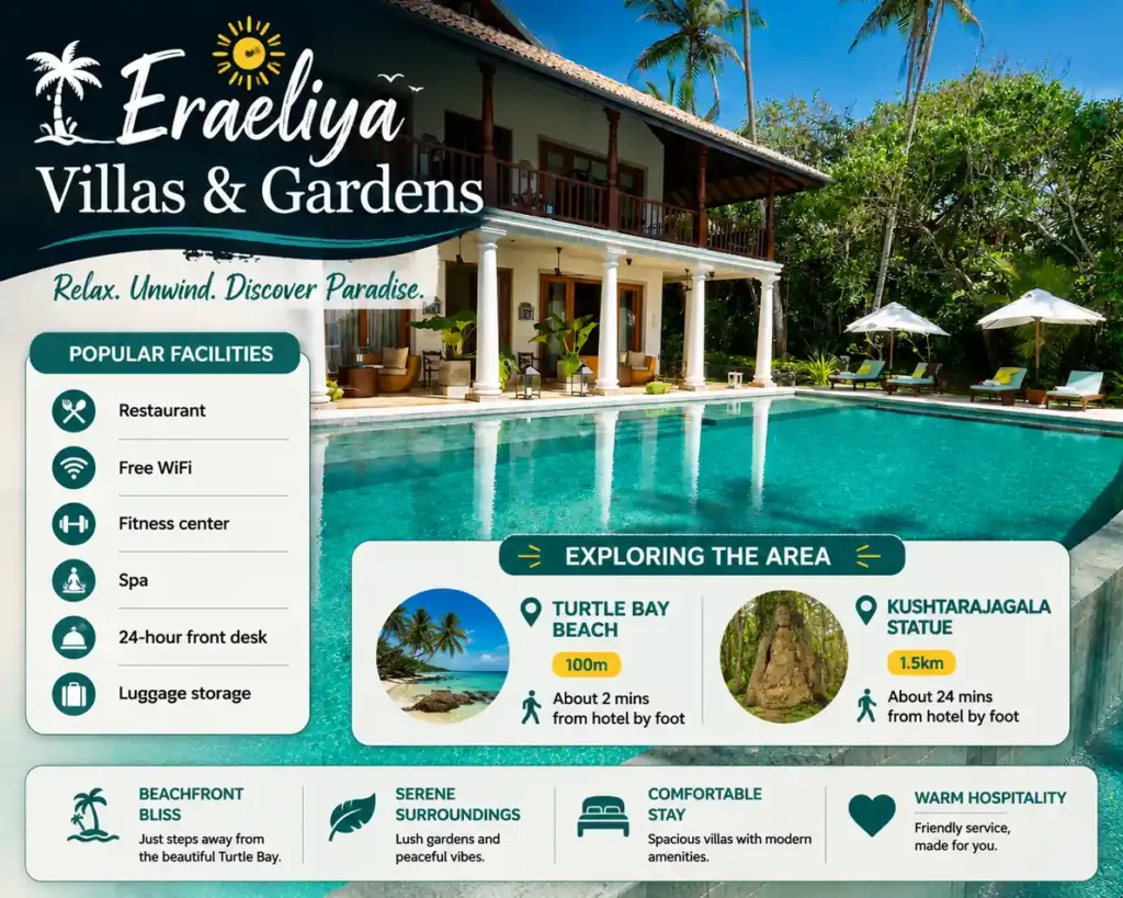 Eraeliya Villas & Gardens resort with pool, facilities, and nearby Turtle Bay Beach and Kushtarajagala Statue.