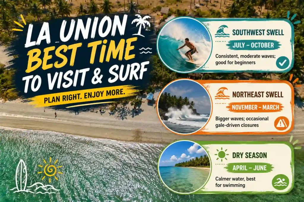 Best time to surf in La Union 