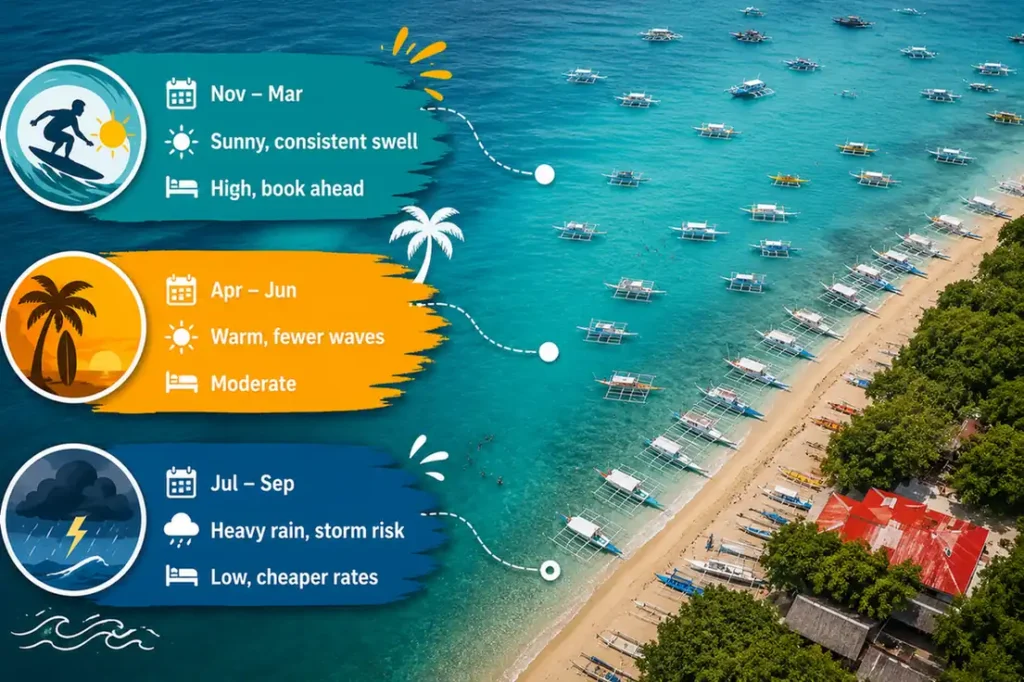 La Union best time to visit infographic 