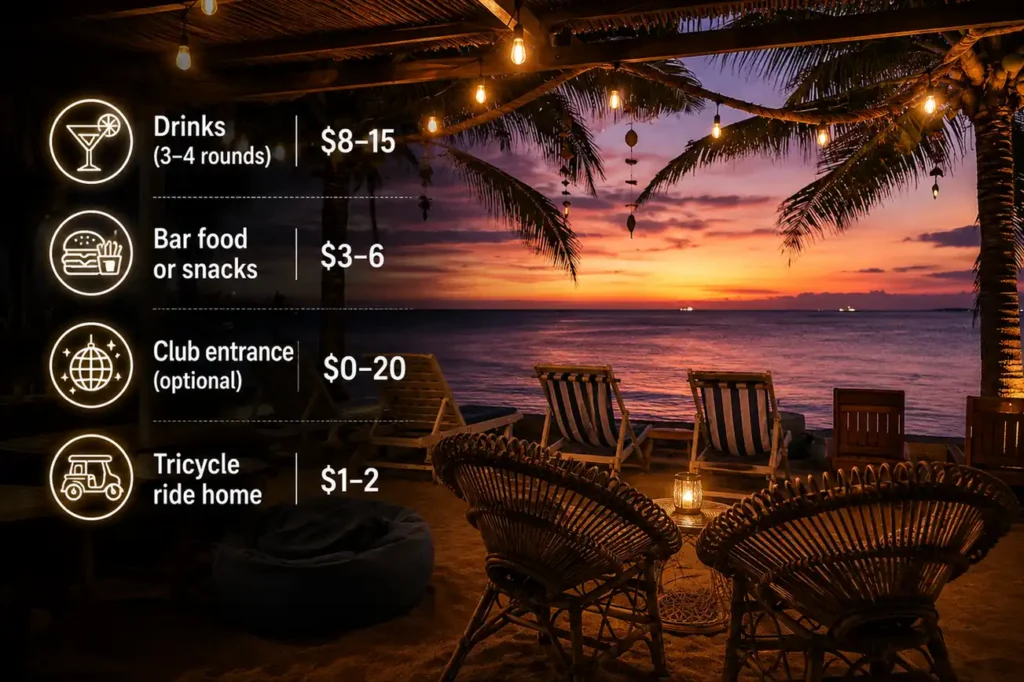 La Union night out cost infographic 
