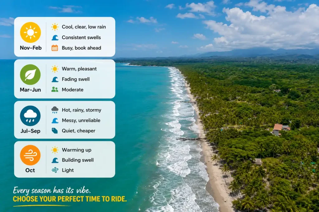 La Union surf season guide by month