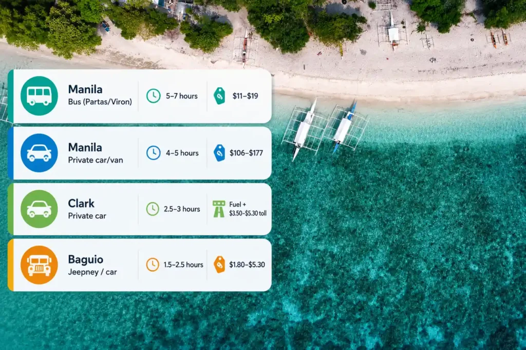La Union transport options comparison infographic