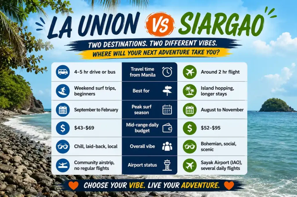 La Union vs Siargao travel comparison infographic 