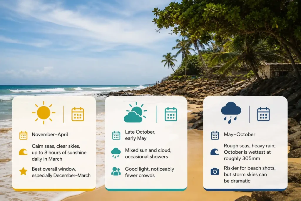 Mirissa beach seasonal weather and best time to visit infographic
